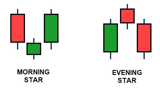 pattern star