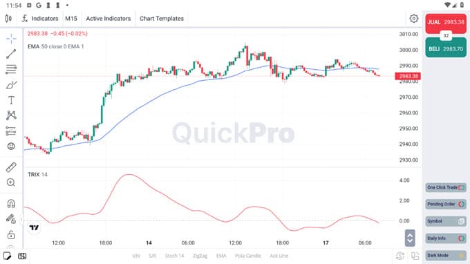 Analisa Teknikal Terbaik