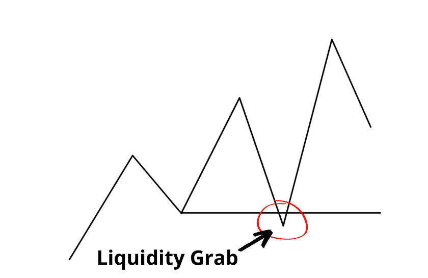 Liquidity Grab