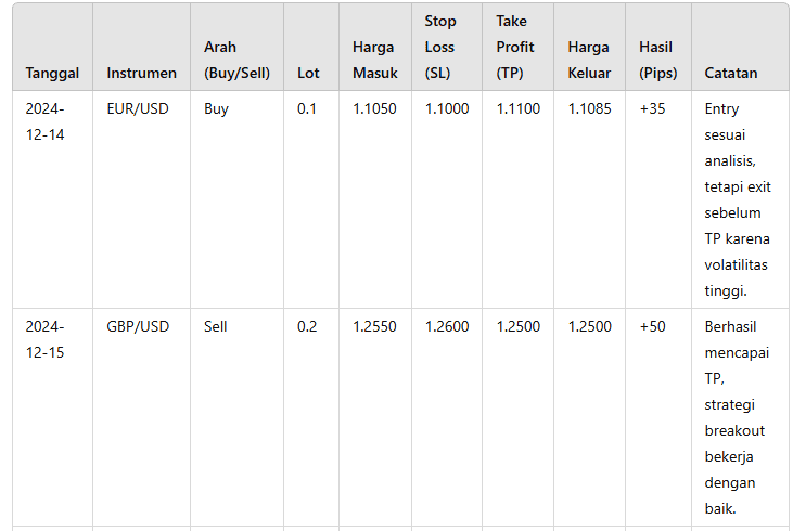 Contoh Jurnal Trading FOREXimf