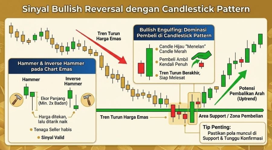 sinyal bullish