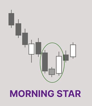 Candle Morning Star