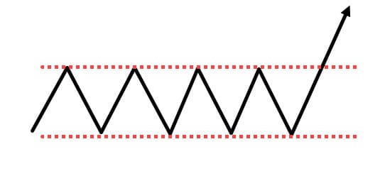 Candle breakout pattern