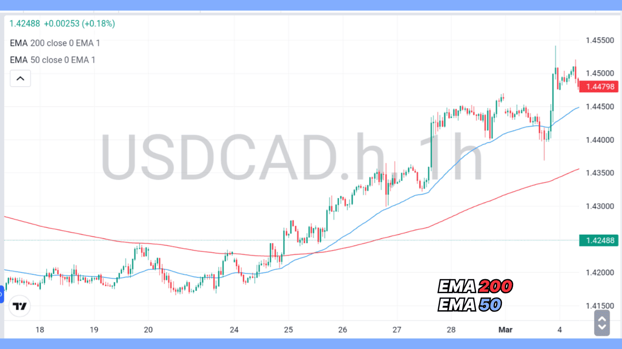 Membaca trend dengan moving average