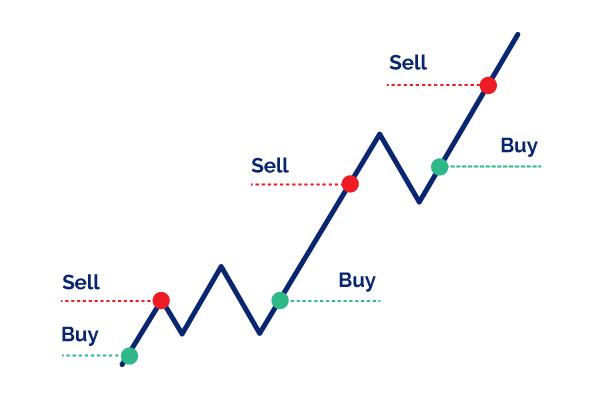 Scalping