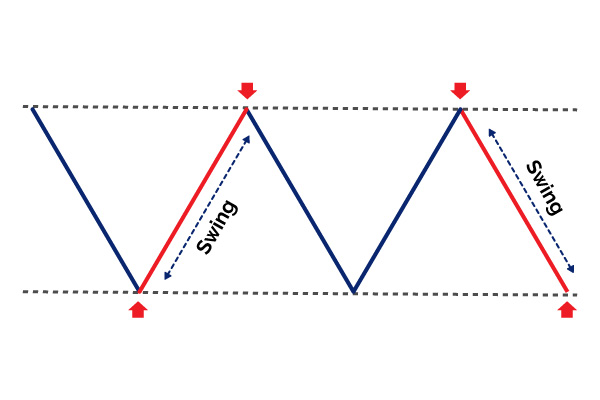 Swing Trading