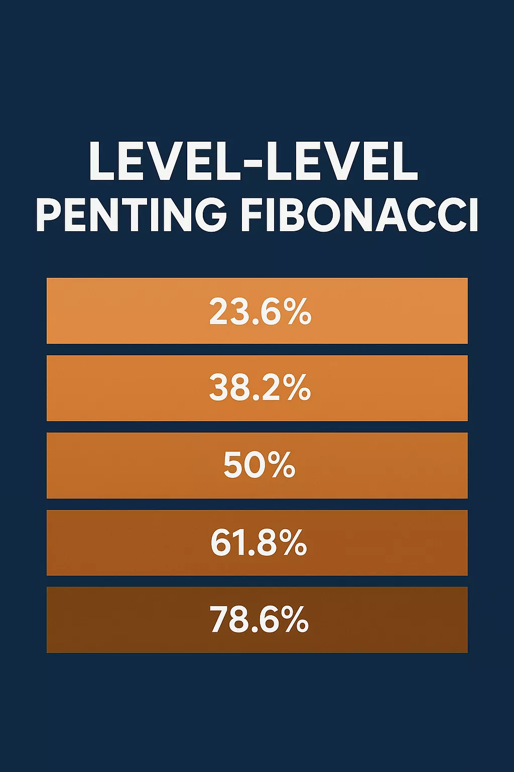 Level-Level Penting Fibonacci