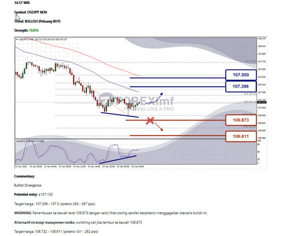Cara Membaca Peluang Trading di Aplikasi QuickPro FOREXimf