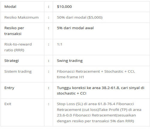 Contoh Trading Plan Forex