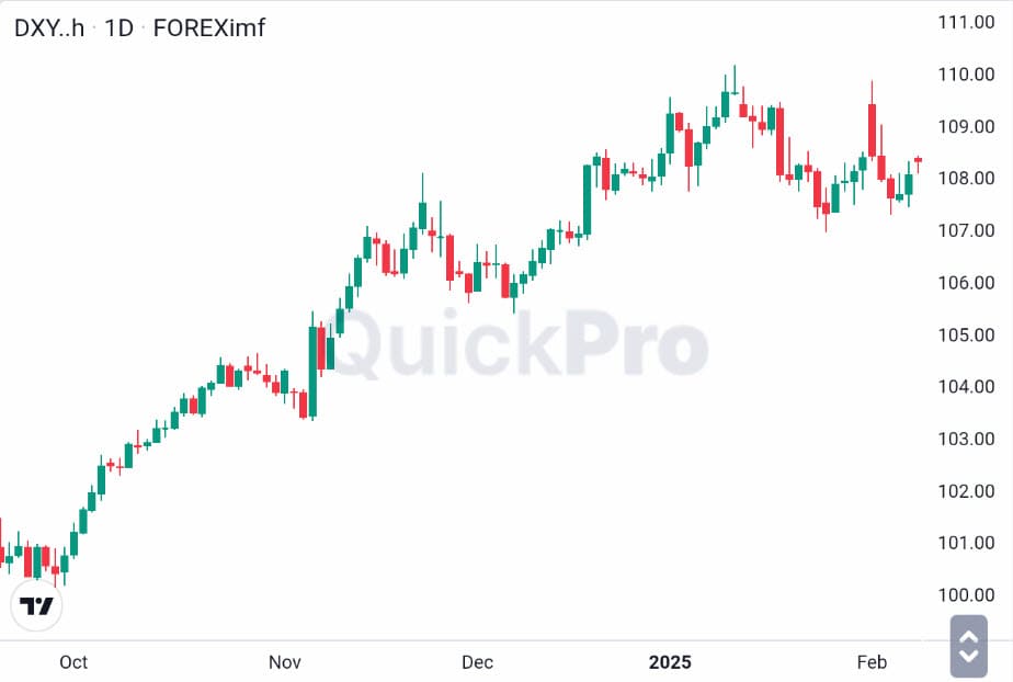 Dollar dxy