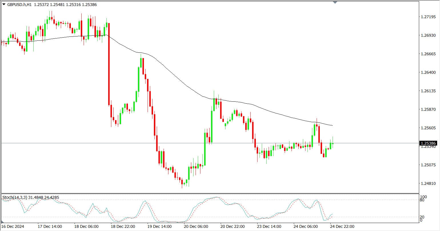 Cara trading forex yang benar