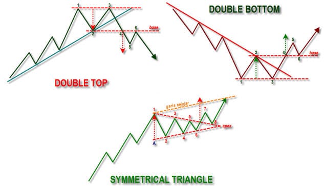 chart emas pattern