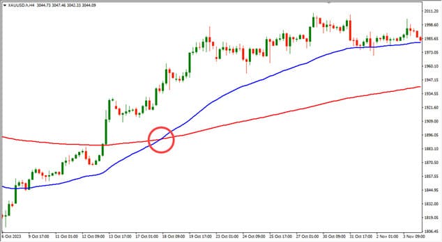 chart emas