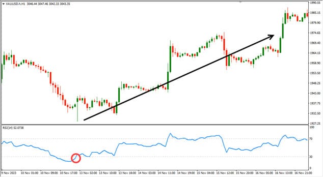 RSI