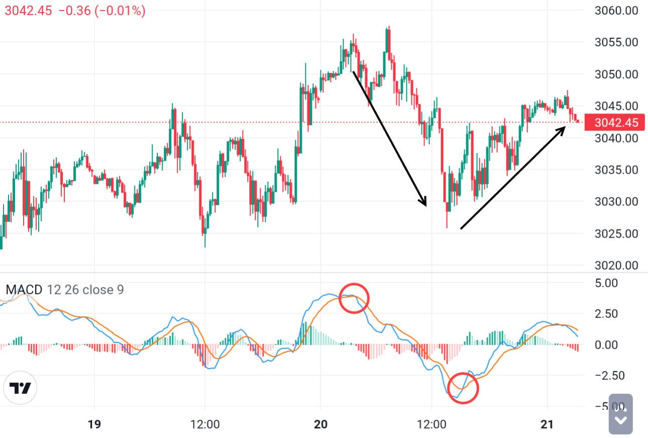 chart emas mcad