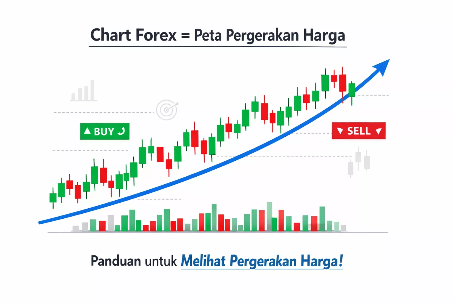 kenalan dengan chart forex