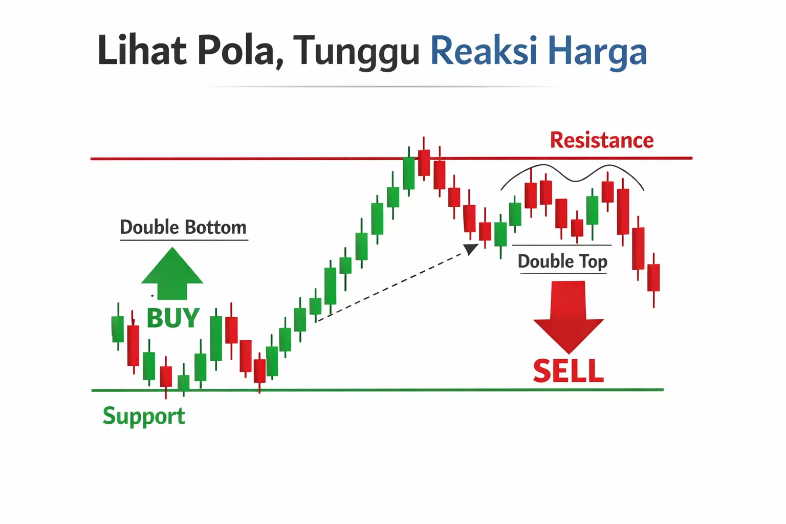 signal trading