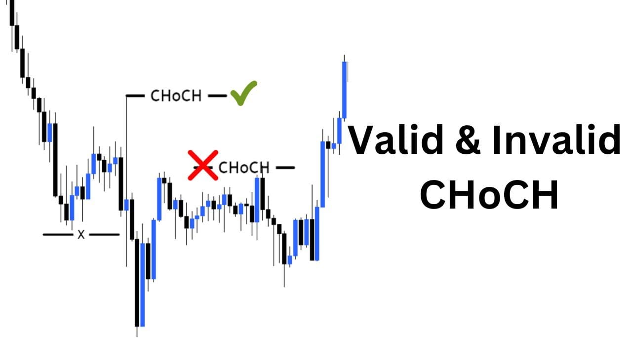 identifikasi BOS dan CHoCH