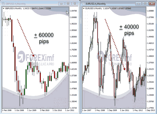 Lebih Besar Cuan Forex atau Emas