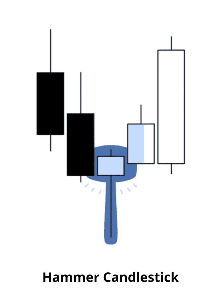 Hammer Candlestick