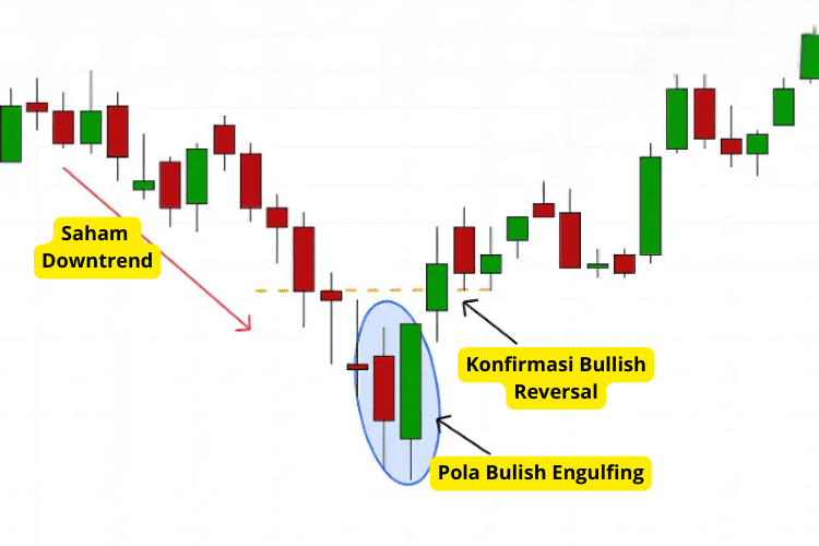 Bullish Engulfing