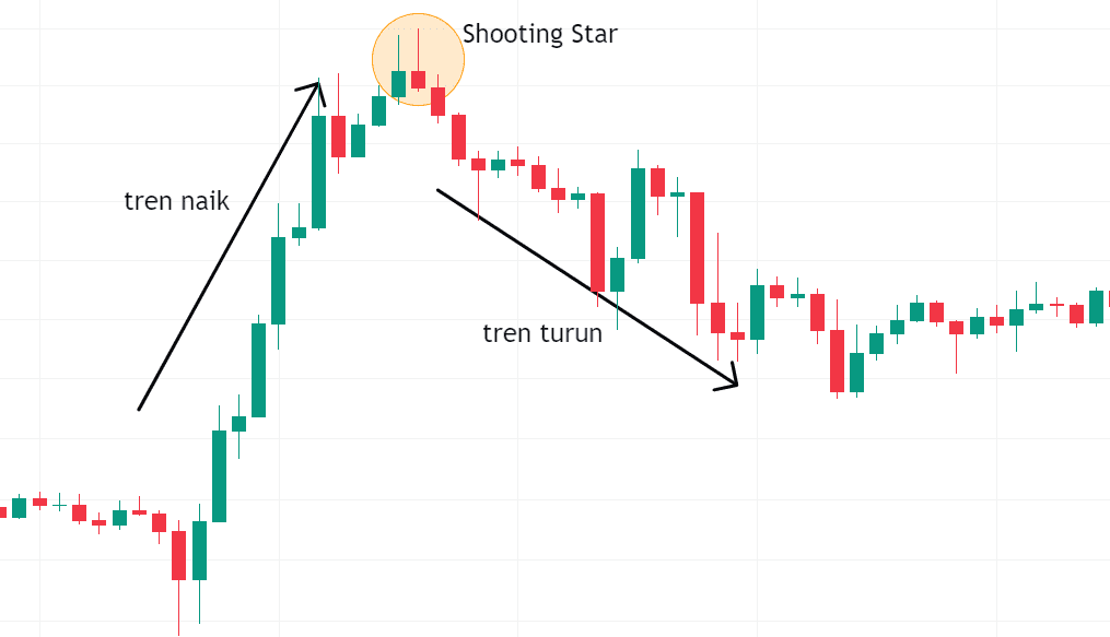 Shooting Star