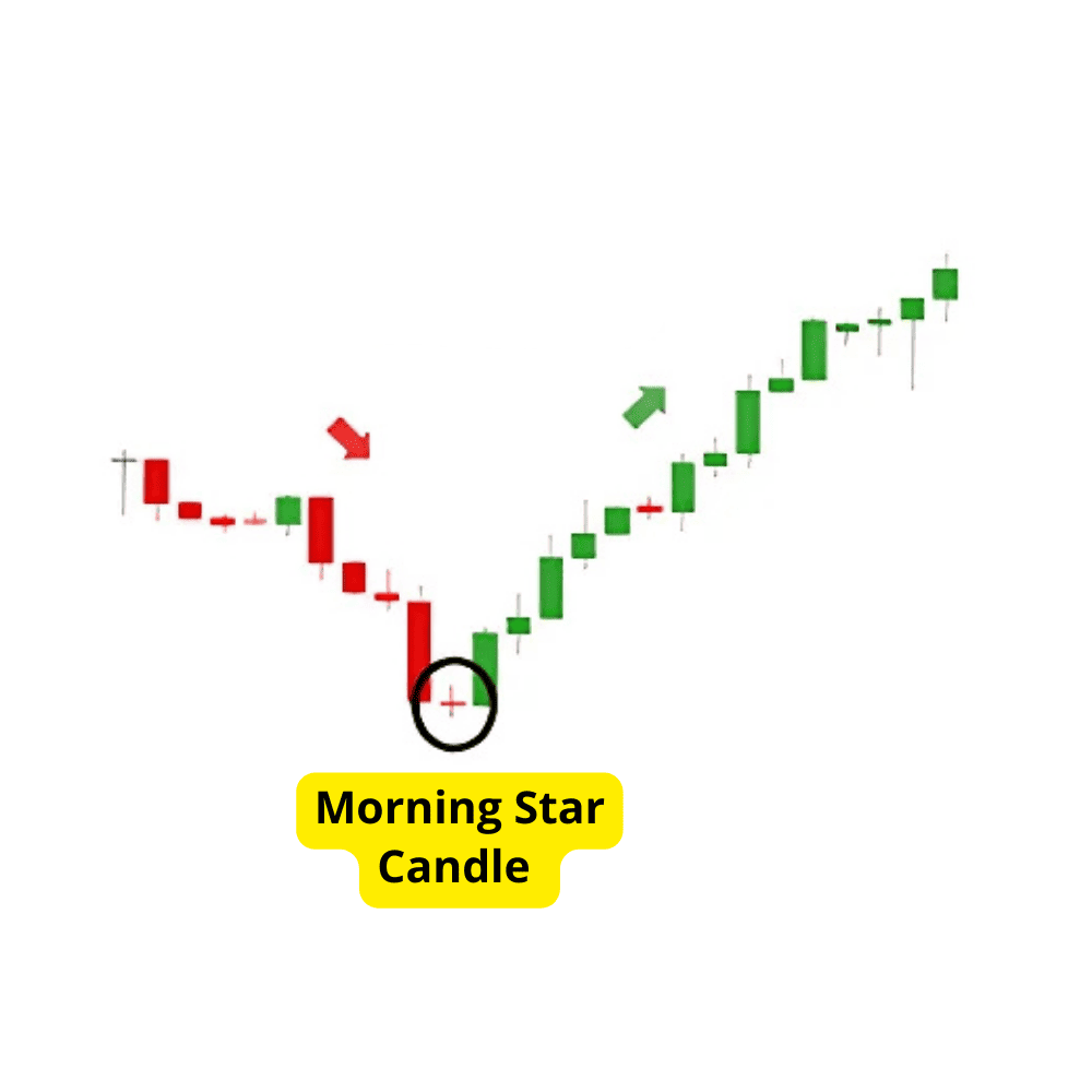 Morning Star