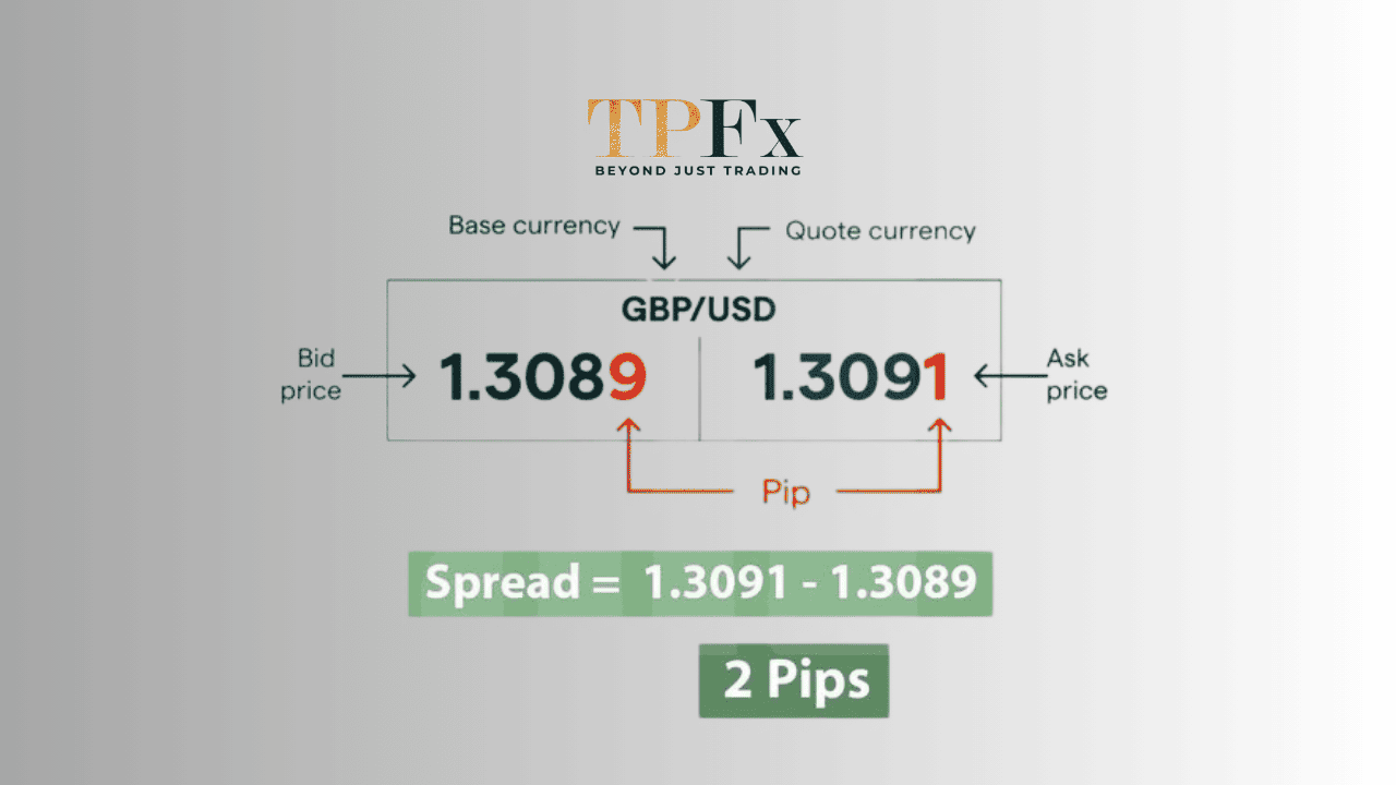 PIP dalam Forex