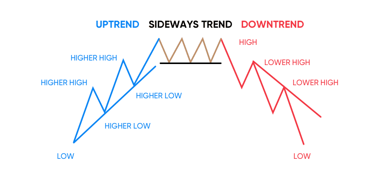 Trend