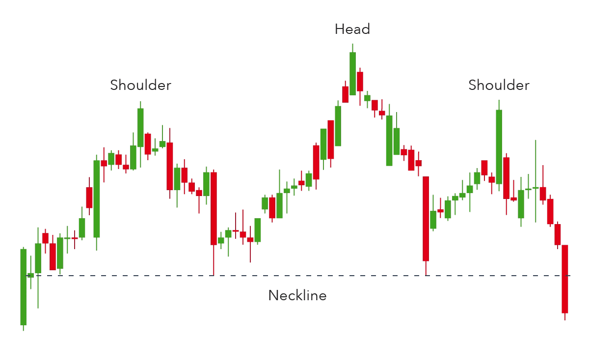 Apa itu chart trading