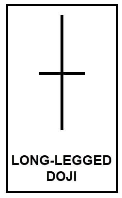 Long Legged Doji