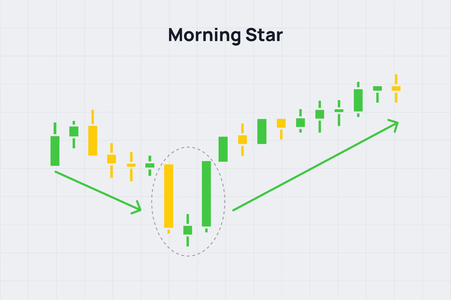 Candle Bearish yang sering muncul