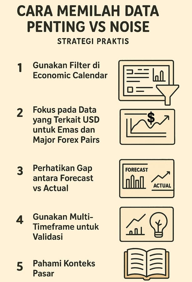 Cara memilih data Kalender Ekonomi