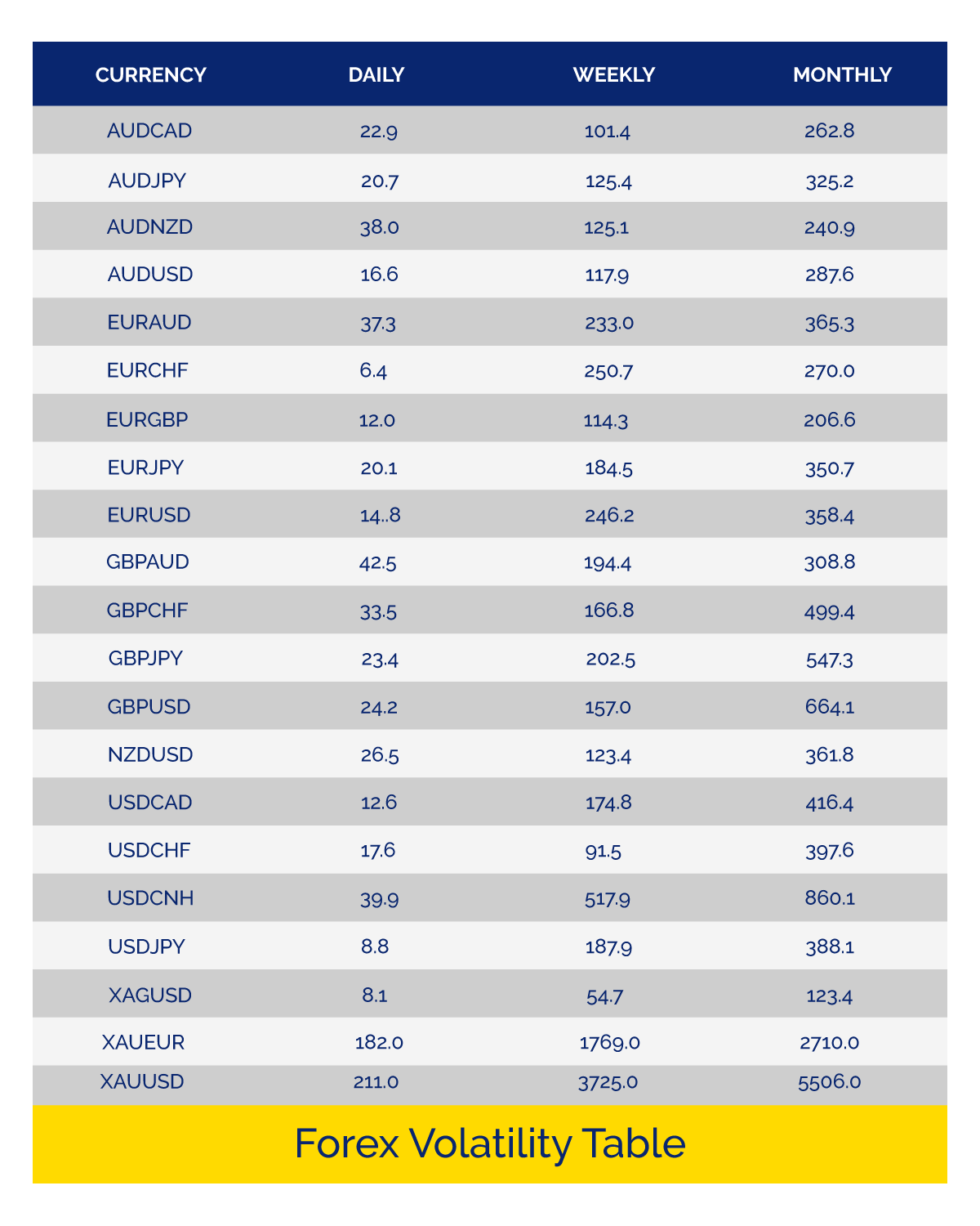 Volatilitas Forex