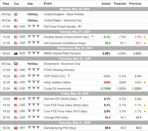 EURUSD Hari ini