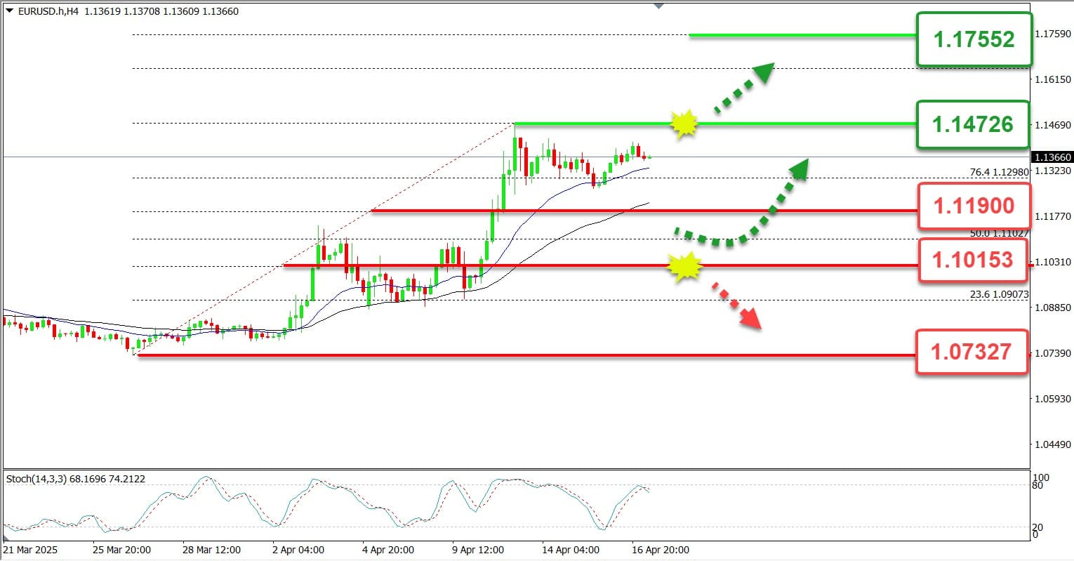 Prediksi EURUSD hari ini