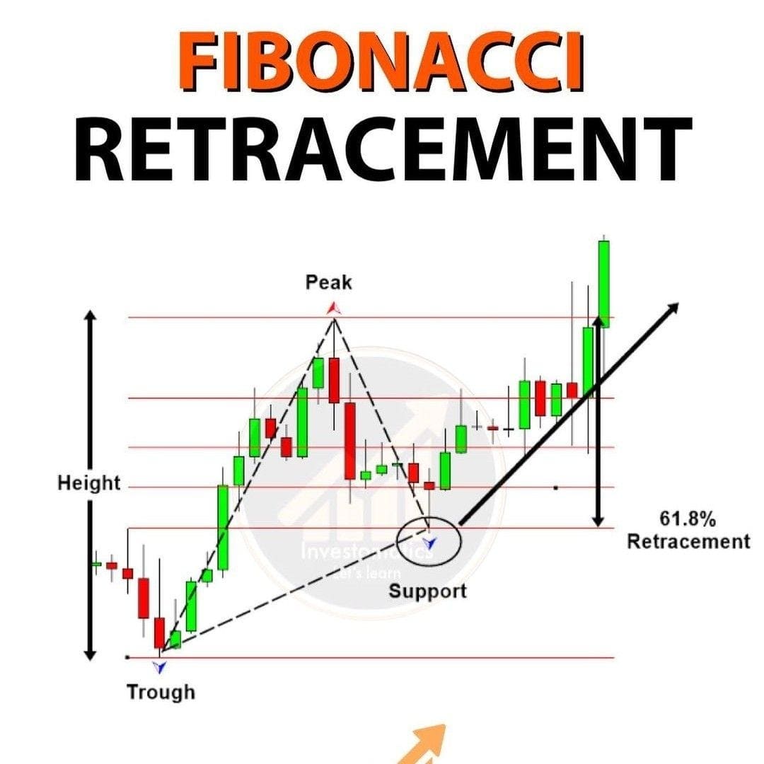 Manfaat Fibonacci Retracement