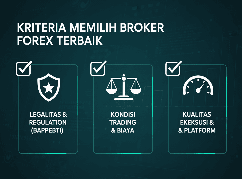 Kriteria memilih broker forex terbaik