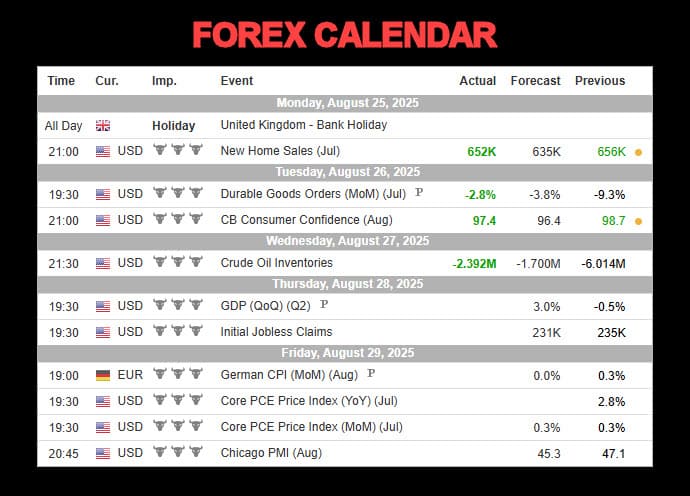 forex calendar