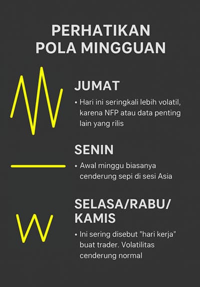 Forex Calender Pola Mingguan