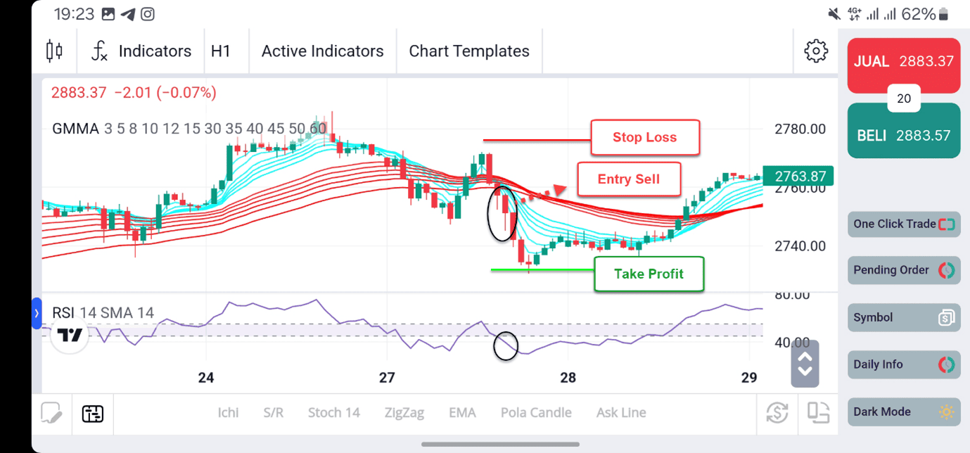 strategi trading forex