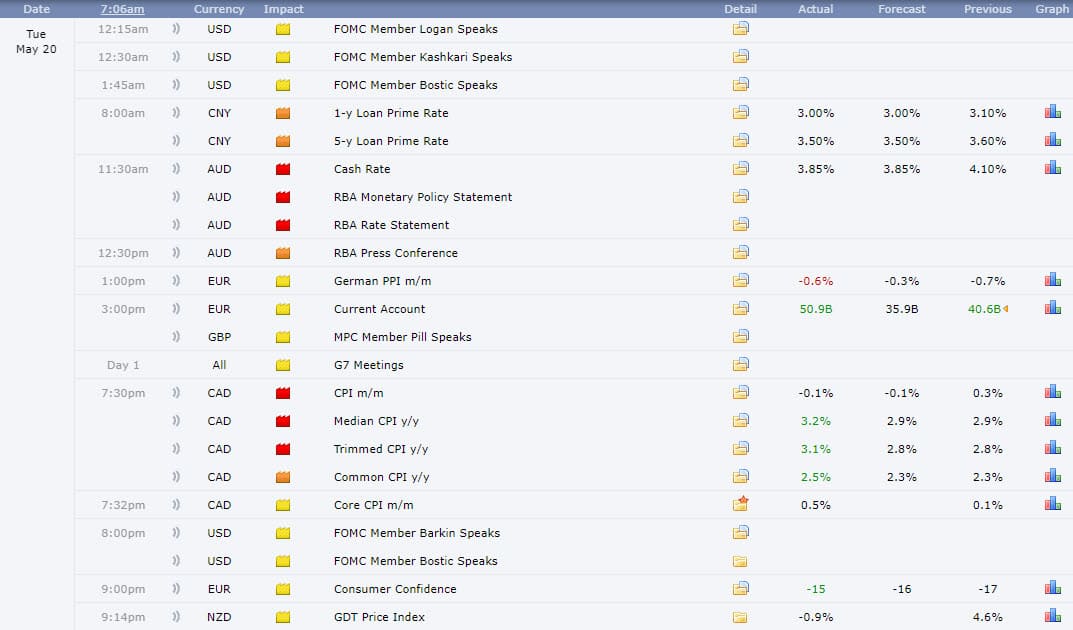 Forex Factory Calendar