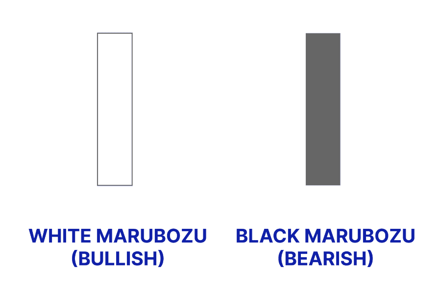 Pola trading forex marubozu