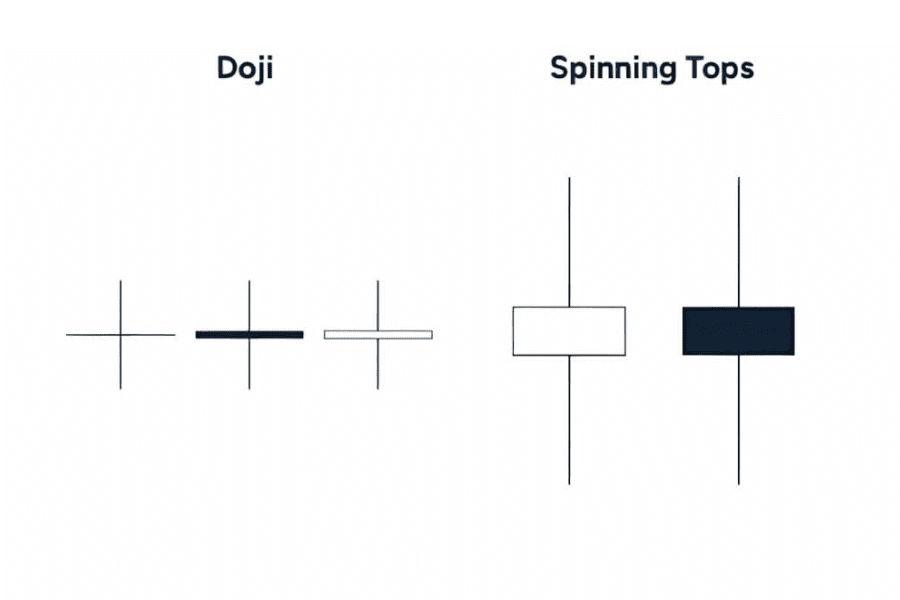 Belajar pola candle doji