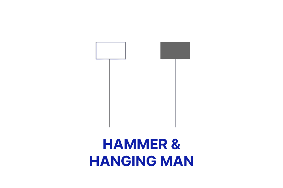 Pola trading forex hammer hanging man