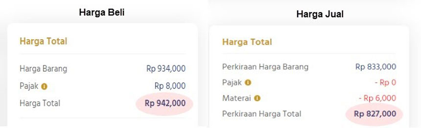 Harga Jual Emas dan Harga Beli Emas