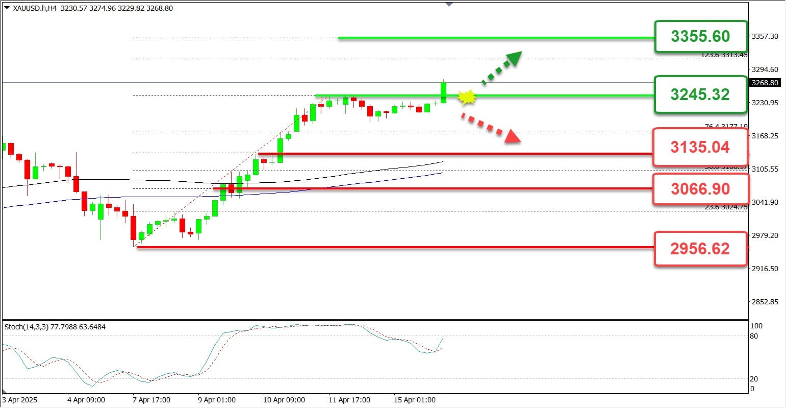 Harga emas dunia hri ini