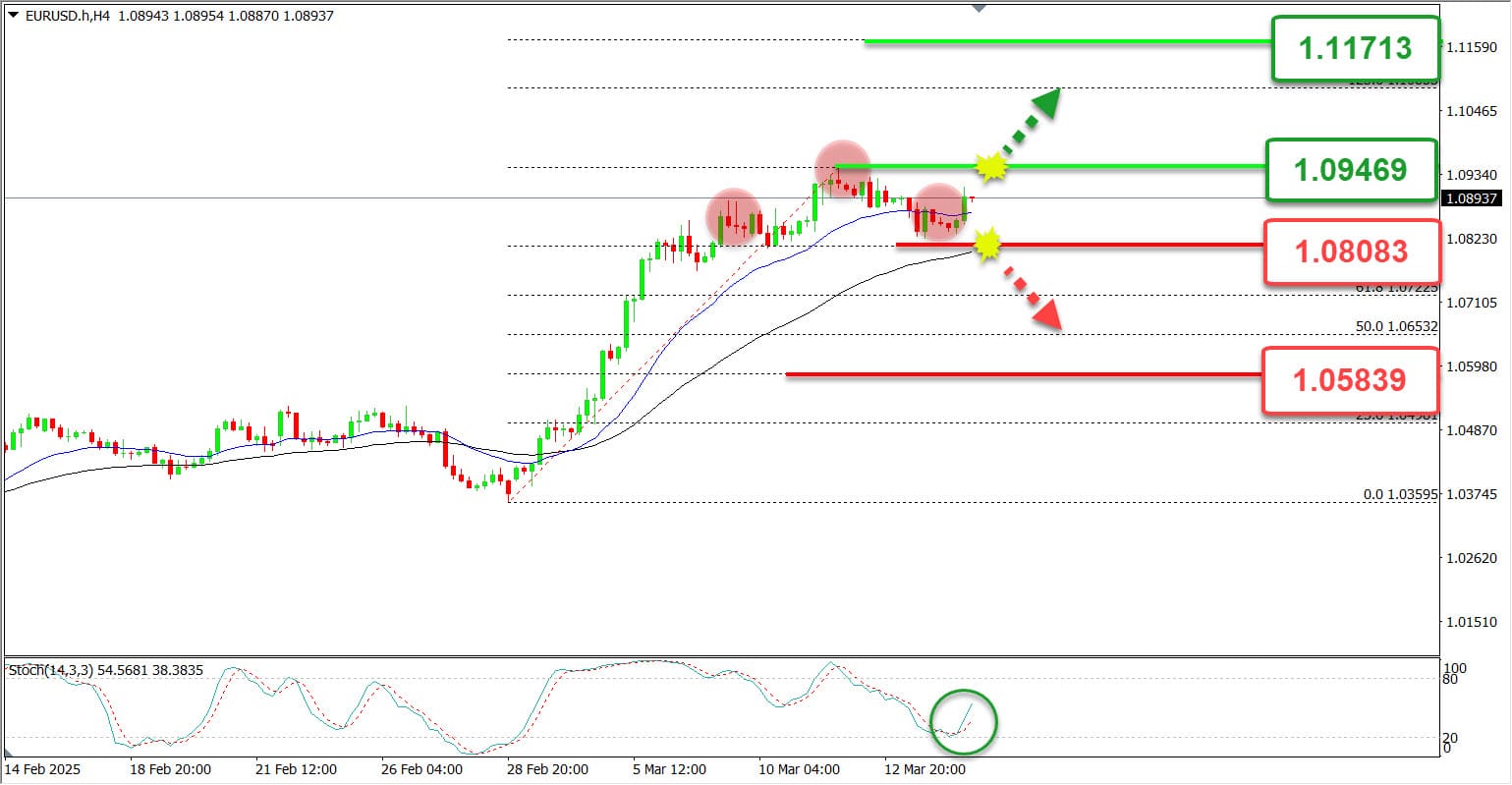 Harga Forex Emas - Gold Spot