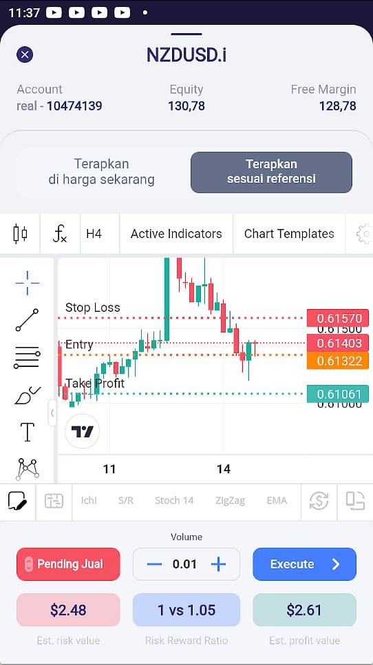 entry signal forex