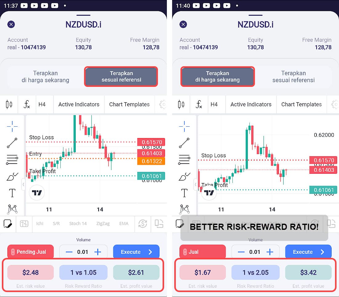 perbandingan entry signal forex